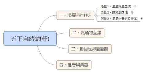 五下自然重點